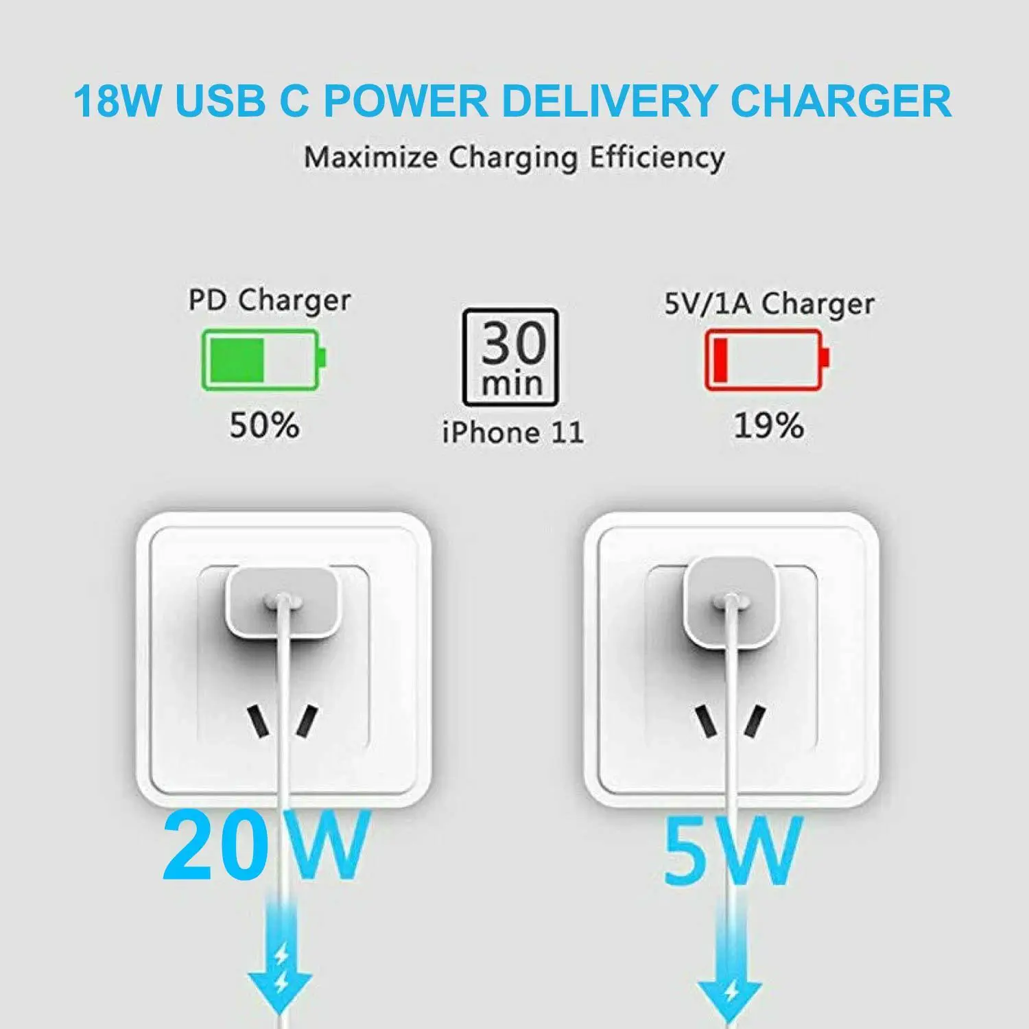 20W Mini Type-C (USB-C) PD and QC3.0 wall charger plug adapter for iPhone Android mobile charger