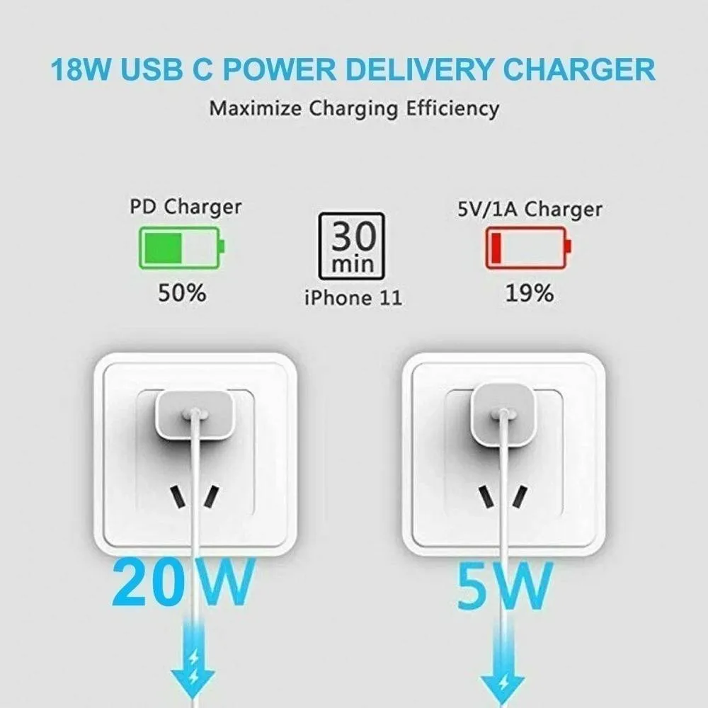20W Mini Type-C (USB-C) PD and QC3.0 wall charger plug adapter for iPhone Android mobile charger