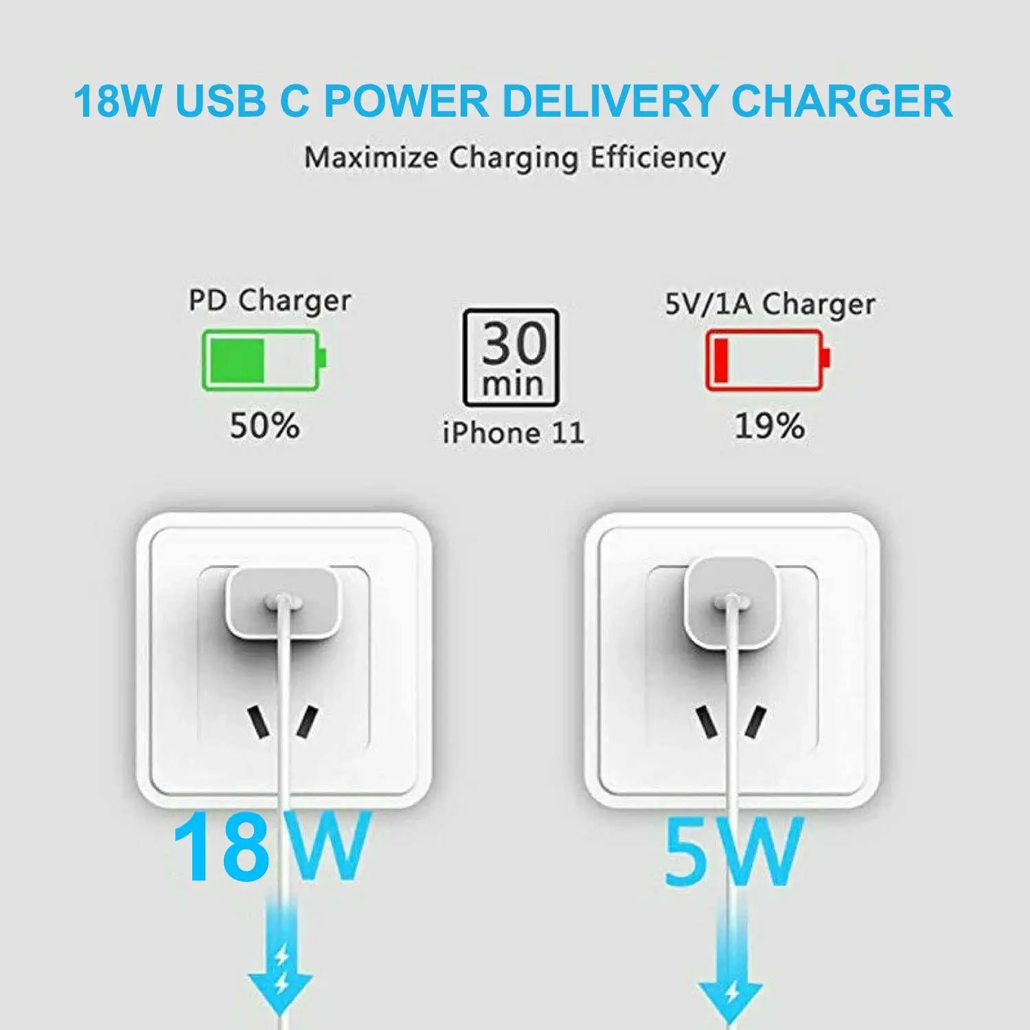 20W PD Type-C QC3.0 for iPhone and Android wall charger SAA Approval