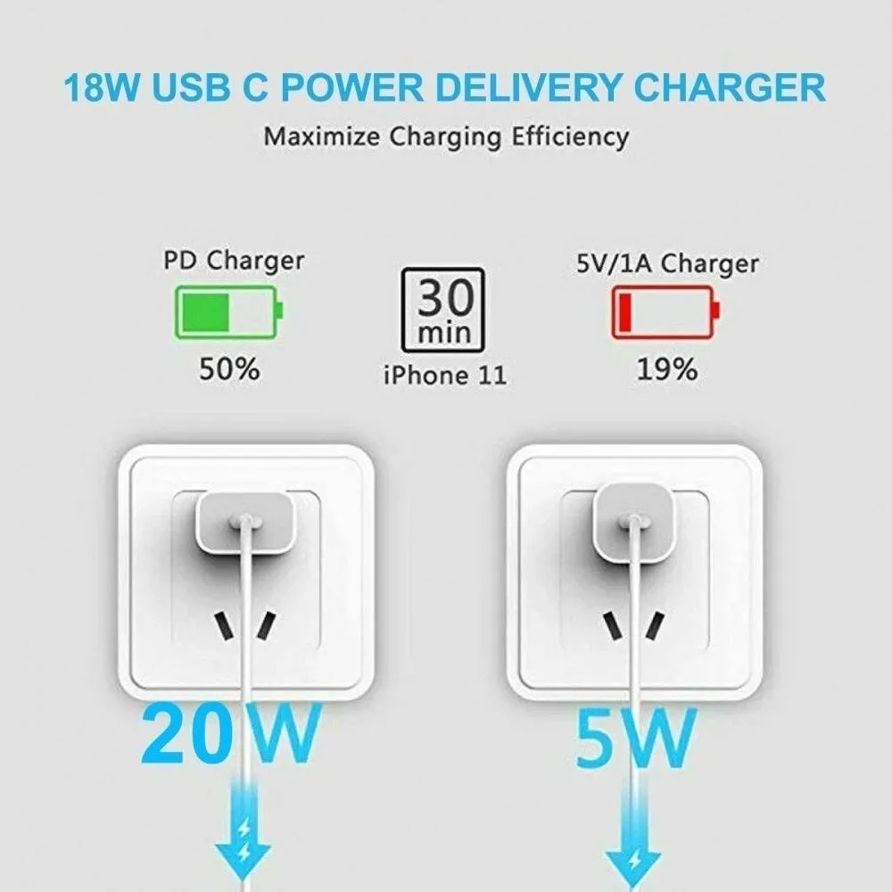 20W PD Type-C QC3.0 iPhone Samsun wall charger