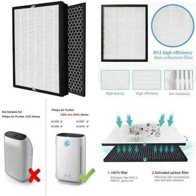 Air Purifier Filter Kit for Philips FY2422/30, FY2420/30 HEPA + Carbon Filter Kit