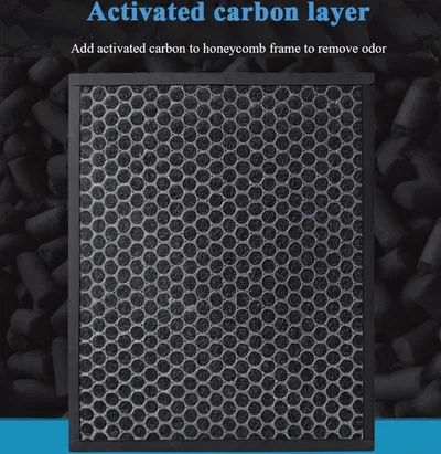Air Purifier Filter Kit for Philips FY2422/30, FY2420/30 HEPA + Carbon Filter Kit
