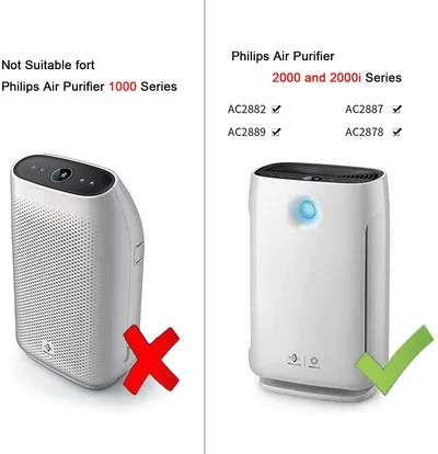 Air Purifier Filter Kit for Philips FY2422/30, FY2420/30 HEPA + Carbon Filter Kit