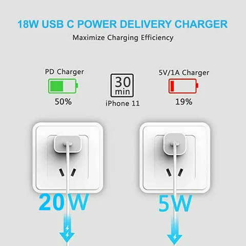 20W Mini Type-C (USB-C) PD and QC3.0 wall charger plug adapter for iPhone Android mobile charger