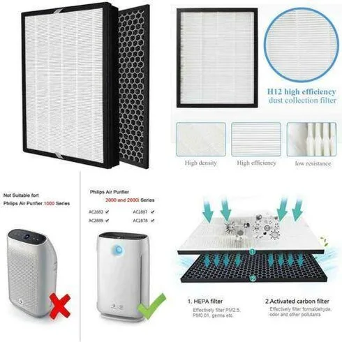 Air Purifier Filter Kit for Philips FY2422/30, FY2420/30 HEPA + Carbon Filter Kit