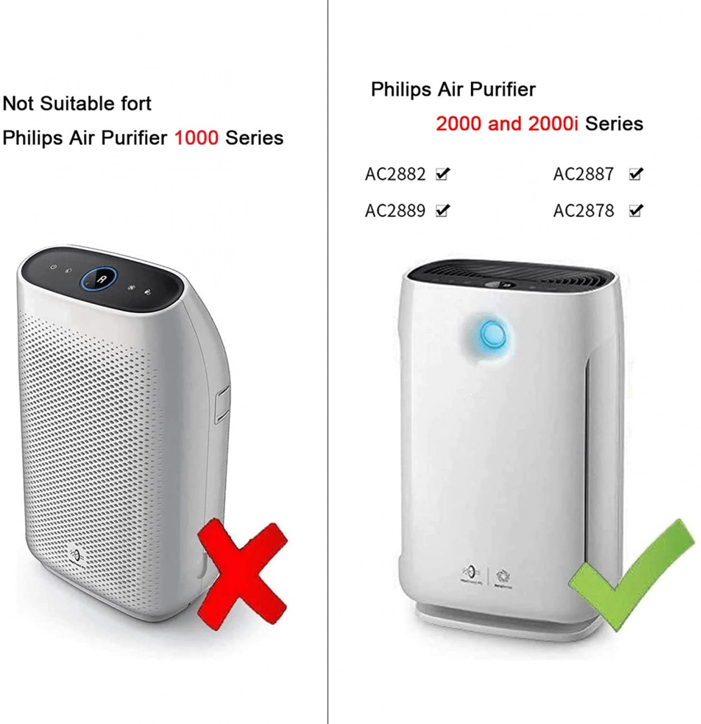 Air Purifier Filter Kit for Philips FY2422/30, FY2420/30 HEPA + Carbon Filter Kit