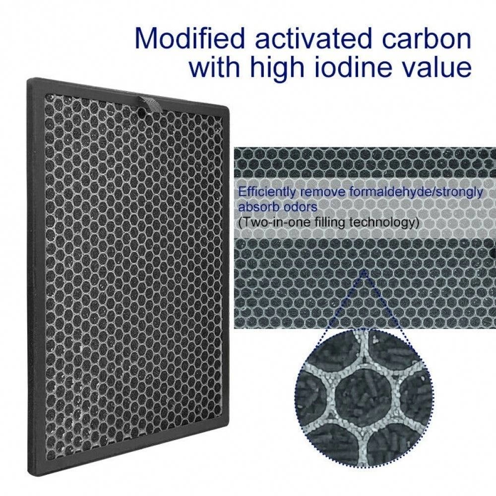 Air Purifier Filter Kit for Philips FY2422/30, FY2420/30 HEPA + Carbon Filter Kit