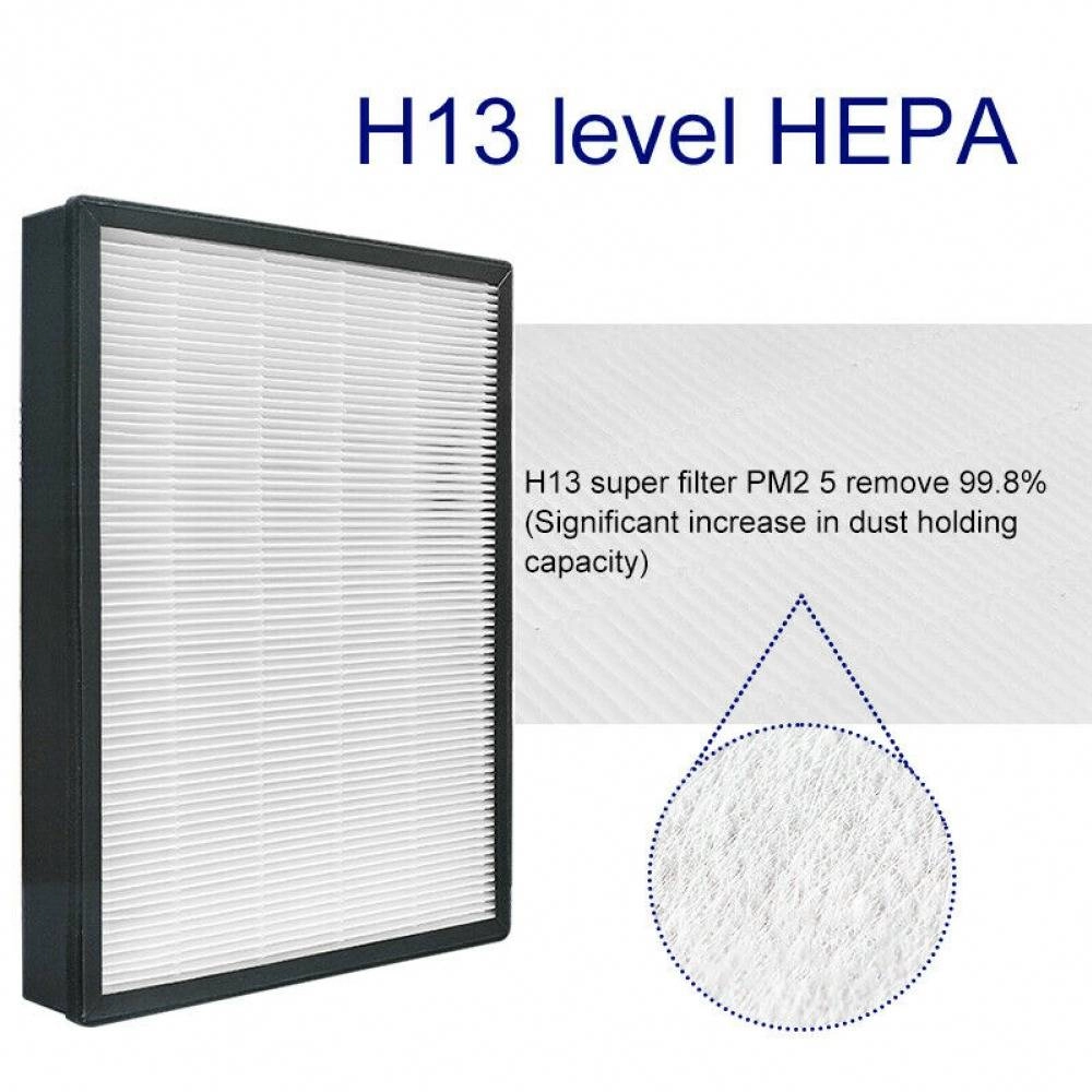 Air Purifier Filter Kit for Philips FY2422/30, FY2420/30 HEPA + Carbon Filter Kit