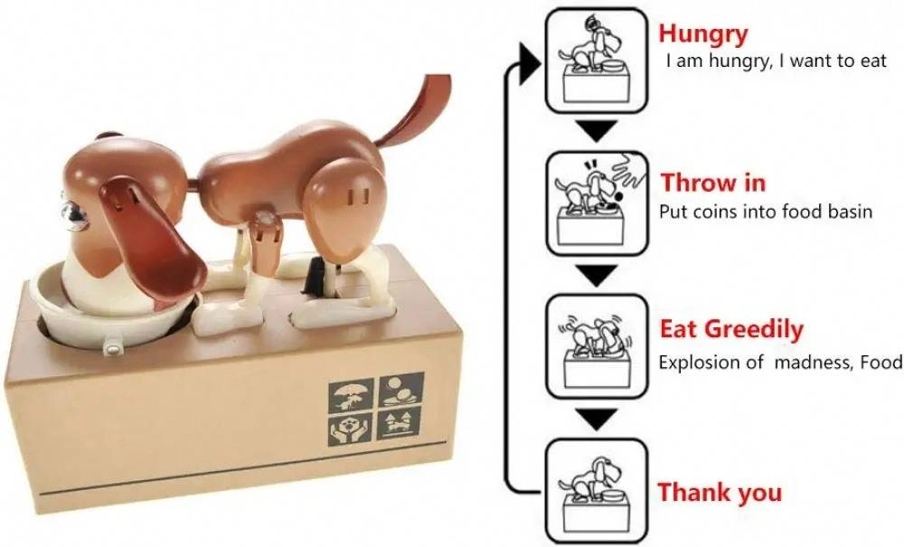 Birthday Gift My Dog Piggy Bank