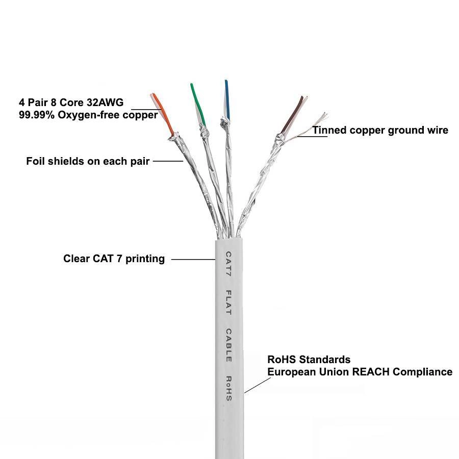 CAT 7 10Gbps ULTRA-FAST Flat Ethernet Network Internet Cable Cord