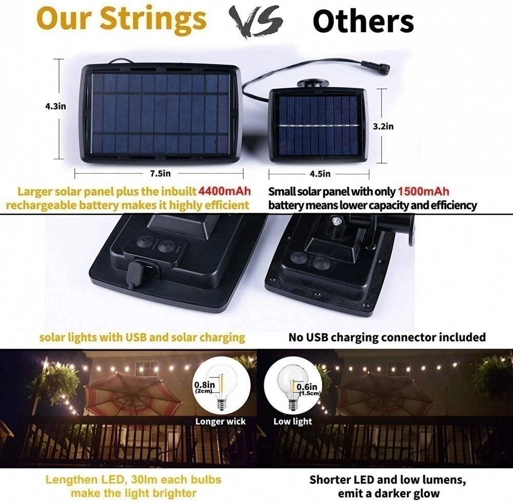 Solar String Lights Outdoor G40 Patio Lights with 25 LED Bulbs, 4 Light Modes, 7.6M