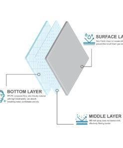 3 ply acc+ Taiwan Zero Surgical Mask – NZ stock
